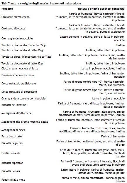 tab-giusto1-giuliani