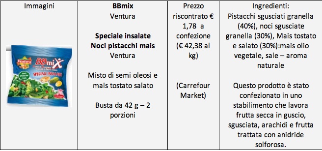 tabella componenti madi ventura mix