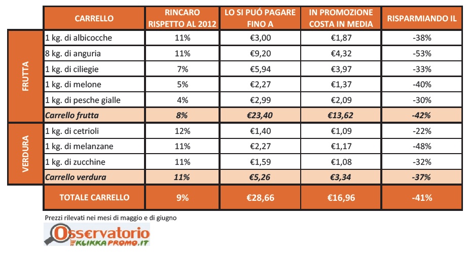 tabella-klikkapromo 2013
