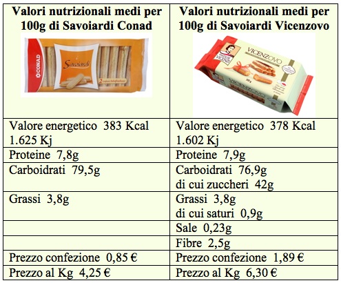 tab savoiardi conad vicenzi