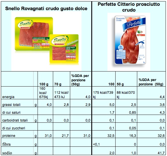 tab snello citterio prosciutto