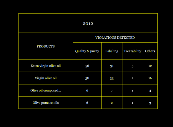 Tabella_Olio1