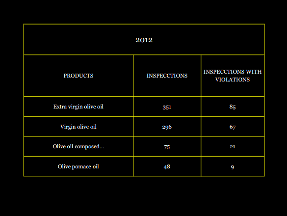Tabella_Olio2