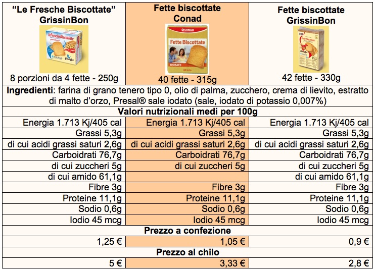 tab fette biscottate conad grissinbon