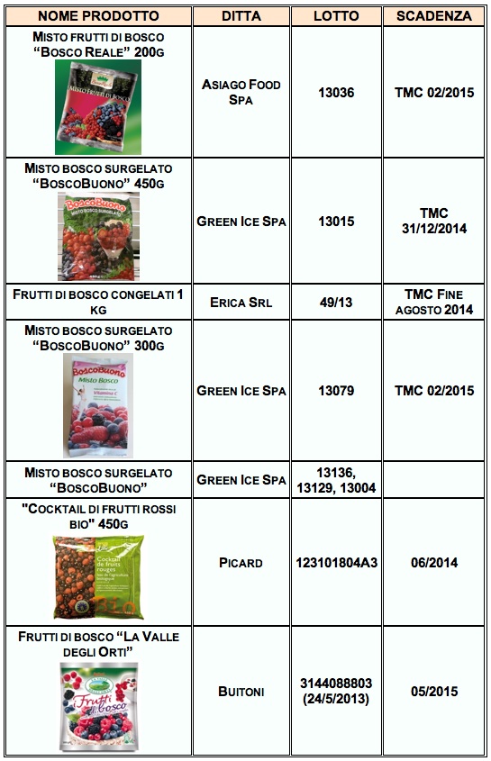 tab frutti bosco 2:10:2013 epatite a