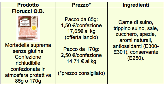 tab fiorucci mortadella qb ing