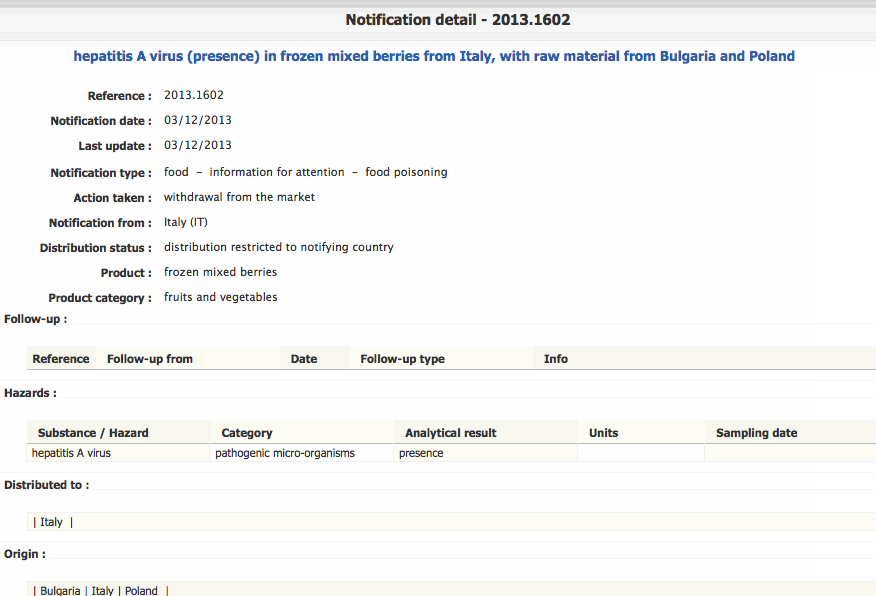 Raff frutti di bosco