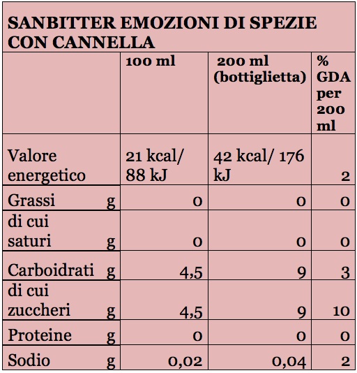 Sanbitter nutrizionale