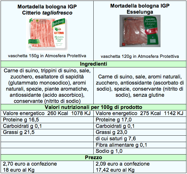 mortadella bologna igp tab