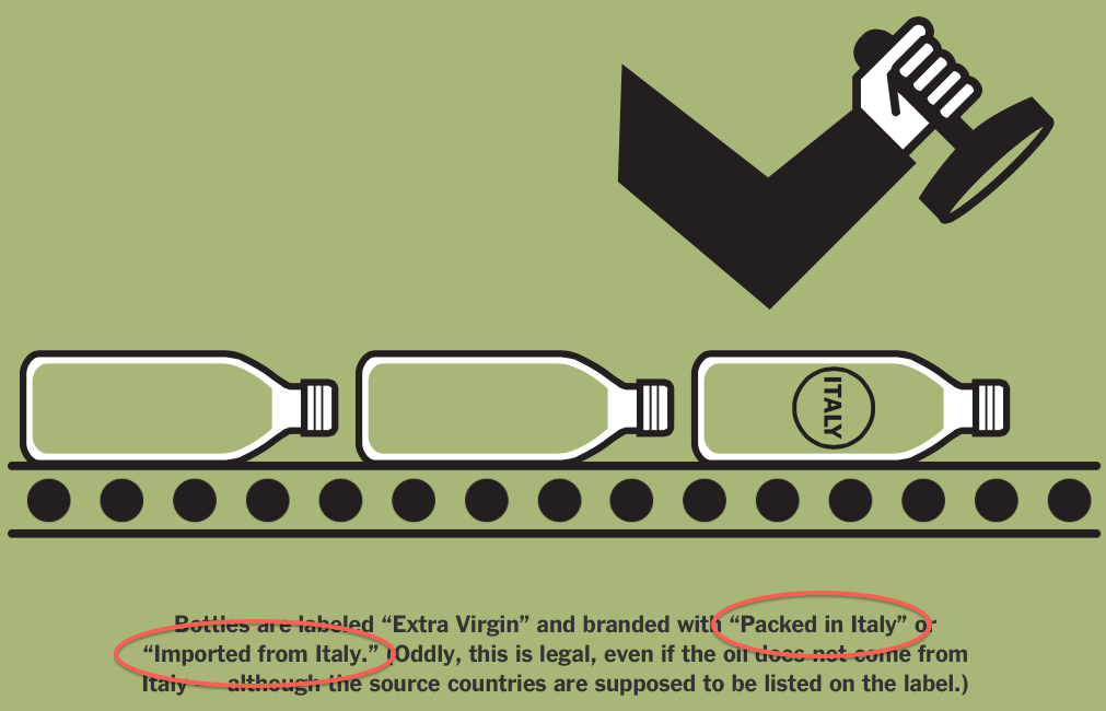 Non si fa più riferimento alla dicitura “Made in Italy”, sostituita da “Packed in Italy” (imbottigliato in Italia) o “Imported from Italy” (importato dall’Italia)