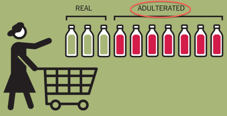 Prima: la vignetta in cui si diceva che il 69% dell’olio in vendita negli Usa è adulterato