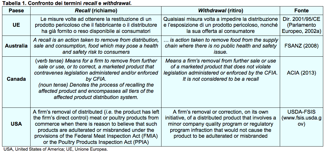 tabella confronto recall withdrawal