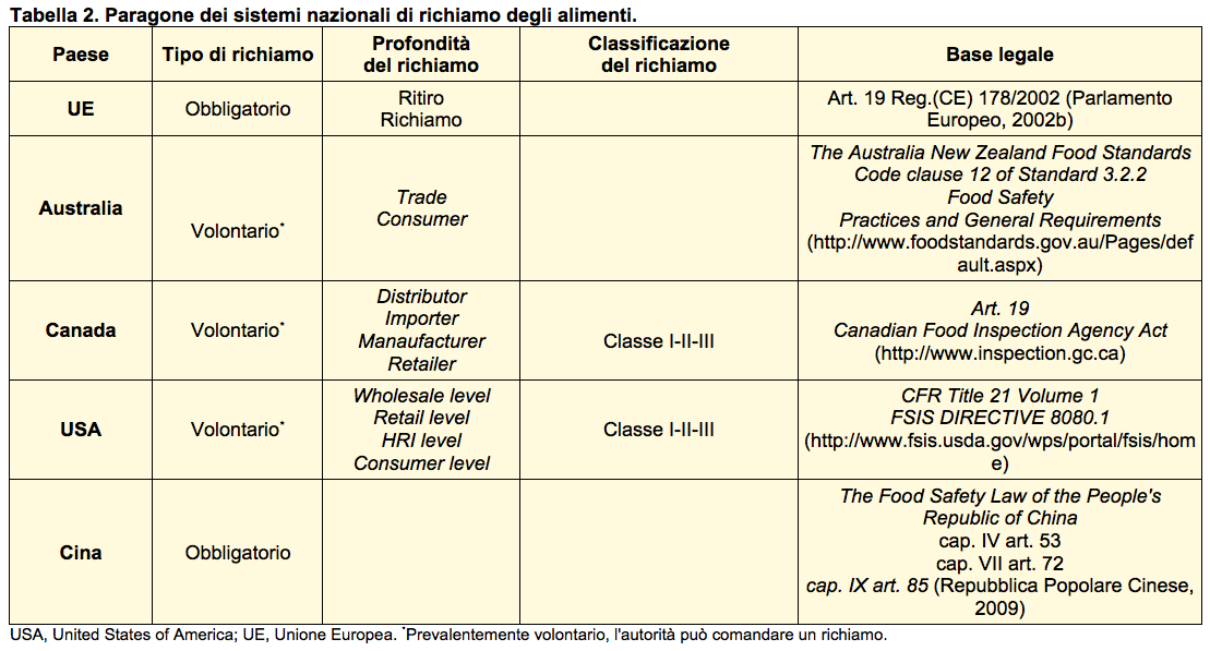 tabella confronto richiamo paesi