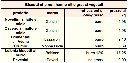 Olio di palma tab1