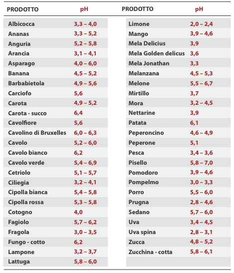 ph frutta verdura
