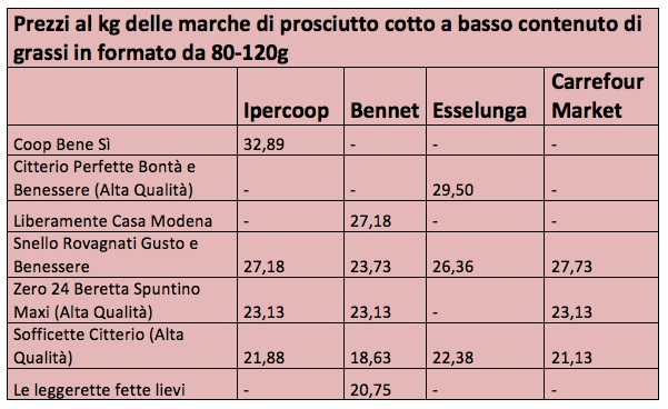 tabellaprosciutto