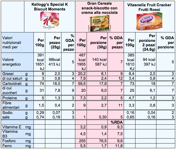 tab biscotti farciti vitasnella grancereale special k nut