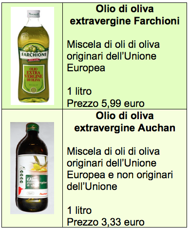 olio extravergine auchan farchioni tab prezzi