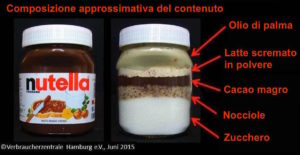 nutella composizione approssimativa Verbraucherzentrale Hamburg
