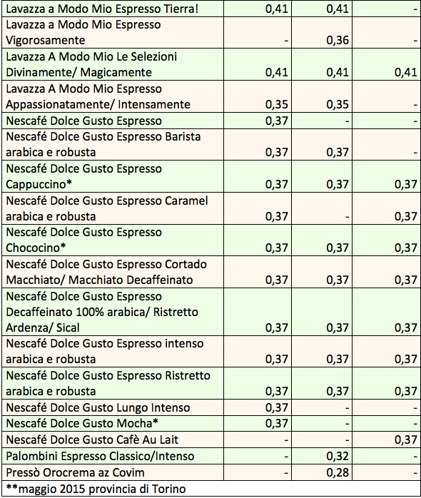 tab capsule caffe 2015 B