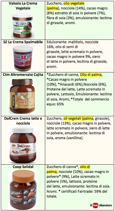tabella-crema-spalmabile-ing-2tris