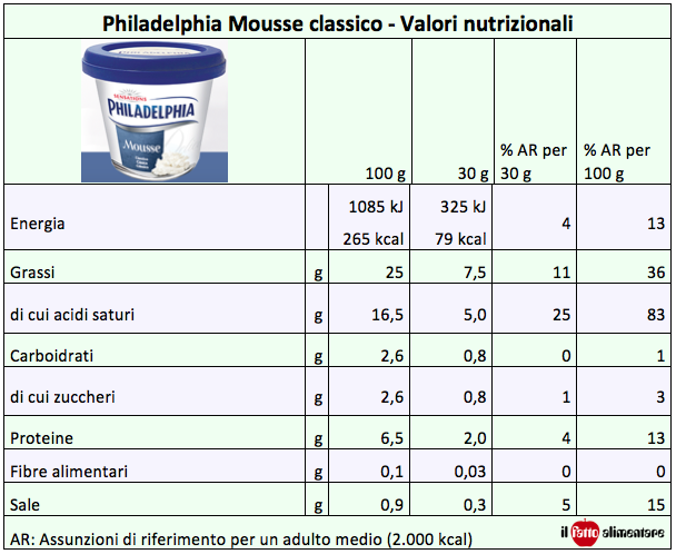 tab philadelphia mousse nutrizionali