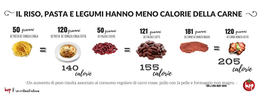Calorie di riso, pasta, legumi e carne