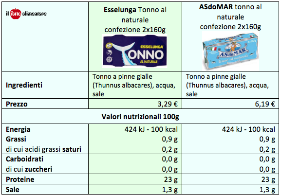 tonno al naturale asdomar esselunga tabella
