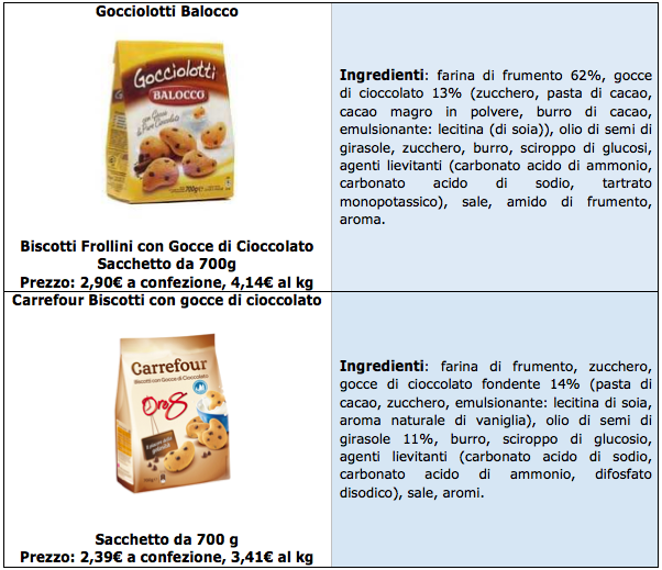 balocco carrefour biscotti ingredienti