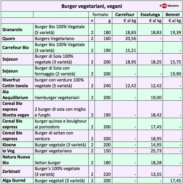 burger vegetali vegani-tab-carrefour