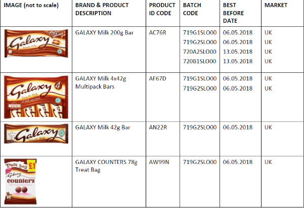 Galaxy Milk Galaxy Counters Mars richiamo 2017