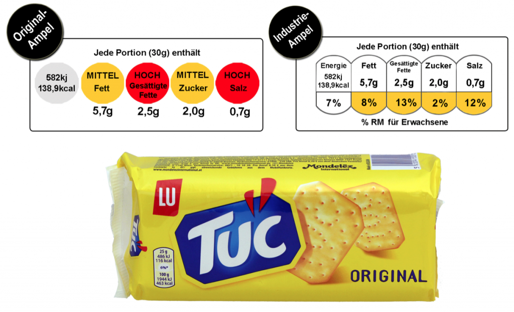 tuc foodwatch etichetta a semaforo