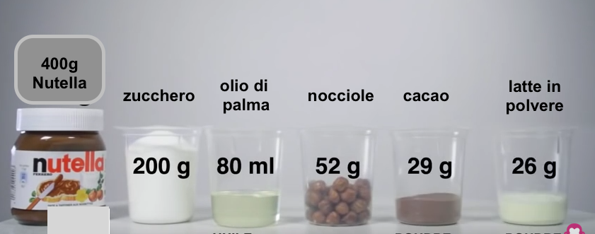 Nutella que choisir