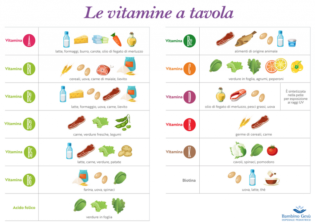 Vitamine bambin gesu