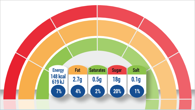 evolved nutrition label etichette a semaforo