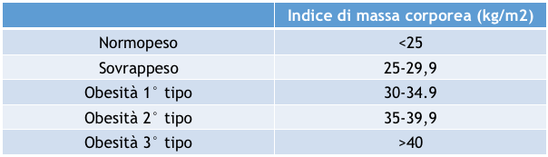 tabella indice di massa corporea imc