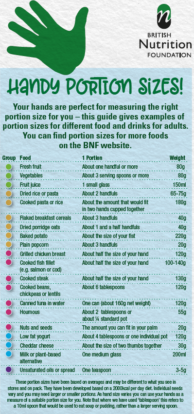 tabella porzioni mani british nutrition foundation