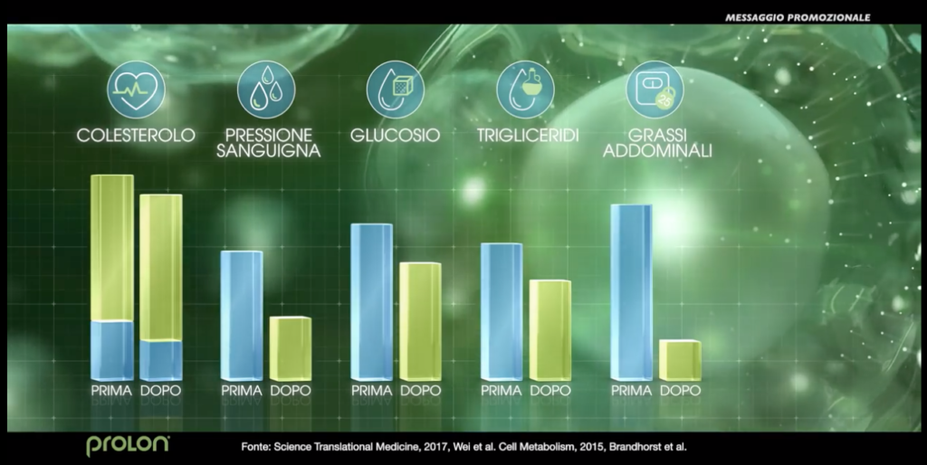 spot prolon dieta mima digiuno effetti salute
