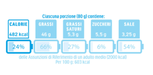 etichetta a batteria logo