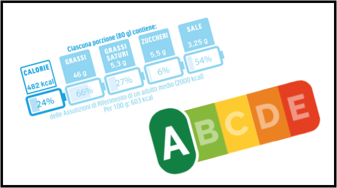 etichetta a batteria nutri-score