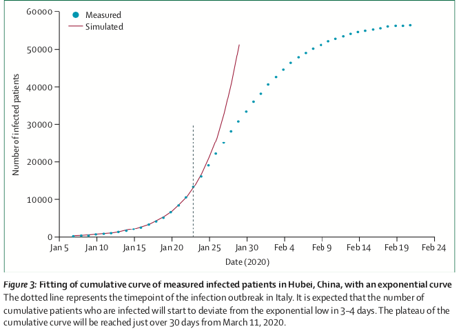 Remuzzi fig 3 Mario Negri