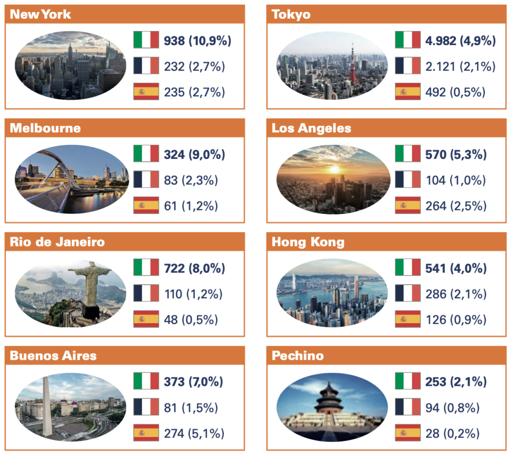 Ristoranti italiani nel mondo 