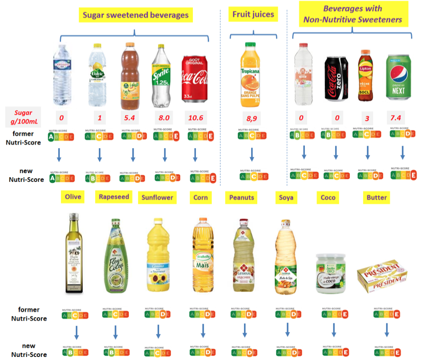 Nutri-Score bevande e grassi NUOVO ALGORITMO