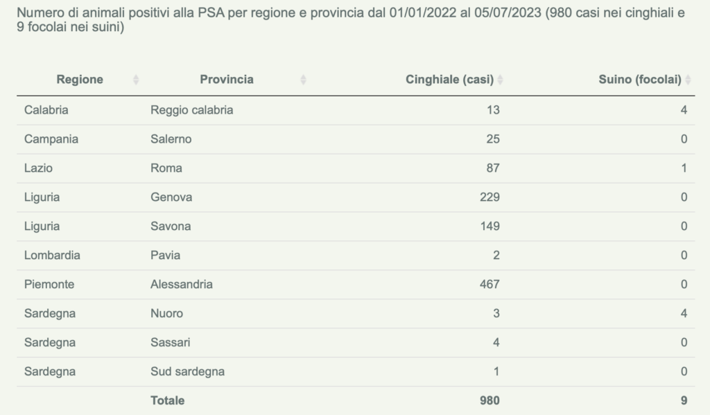 peste suina cinghiali