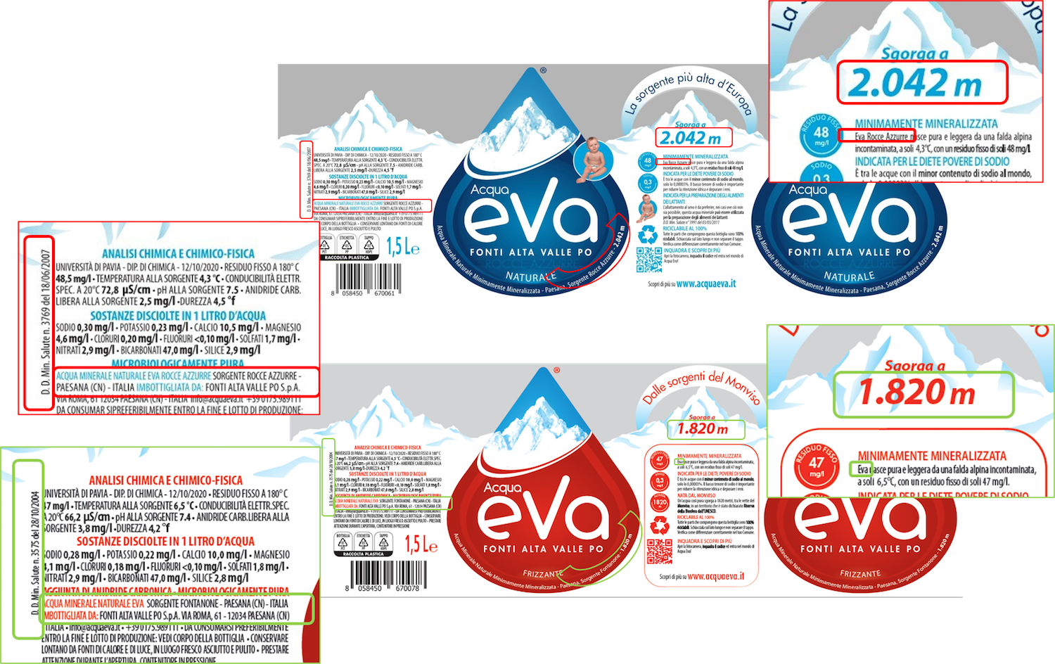 Acqua Eva Naturale e Frizzante - confronto etichette