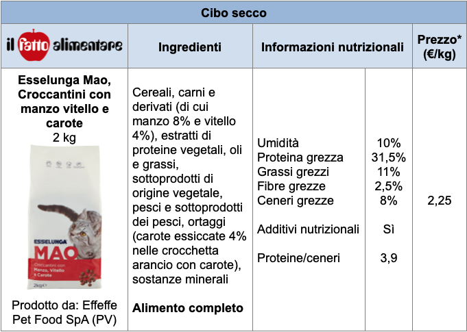 Tabella cibo secco gatti 1 Esselunga Mao