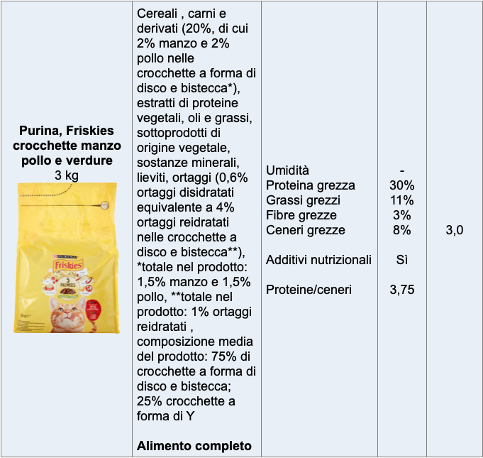 Tabella cibo secco gatti 2 Purina