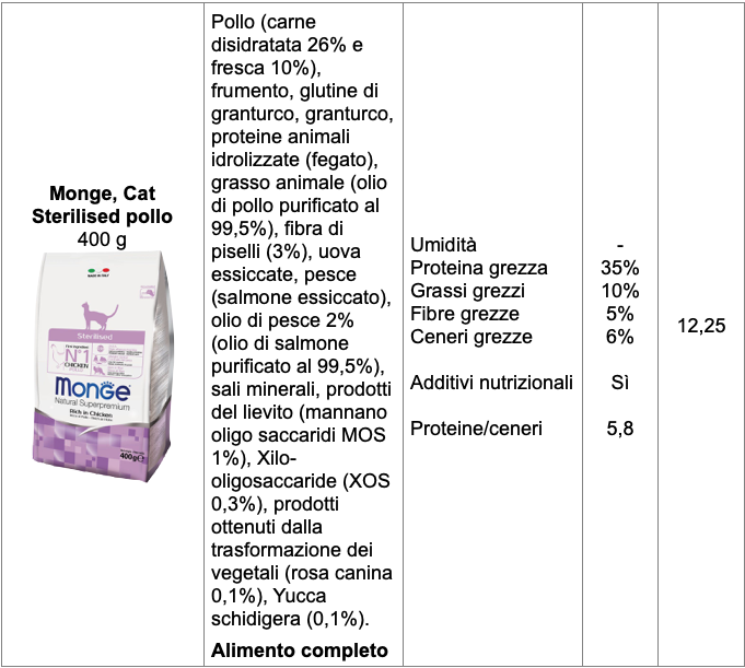 Tabella cibo secco gatti 3 Monge