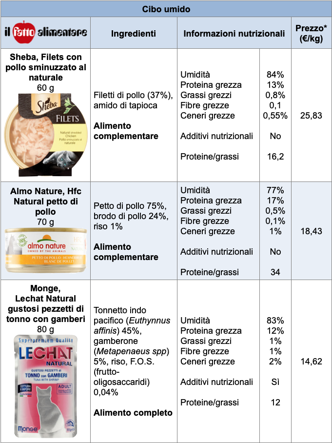 Tabella cibo umido gatti 1 Sheba Almo Nature Monge