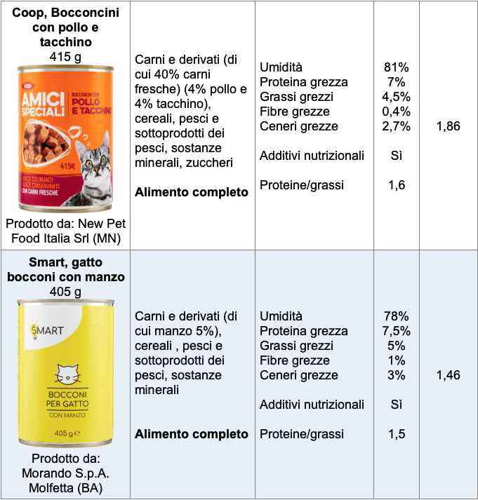 Tabella cibo umido gatti 3 Coop Smart